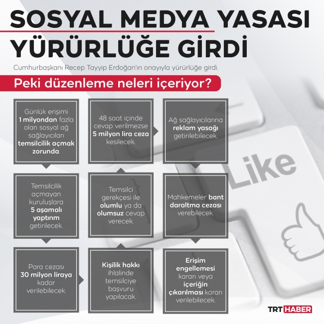 Grafik: Bedra Nur Aygün/TRT Haber